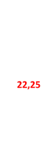 22,25